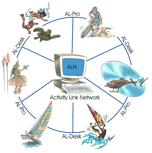 ActivityLinkSystems